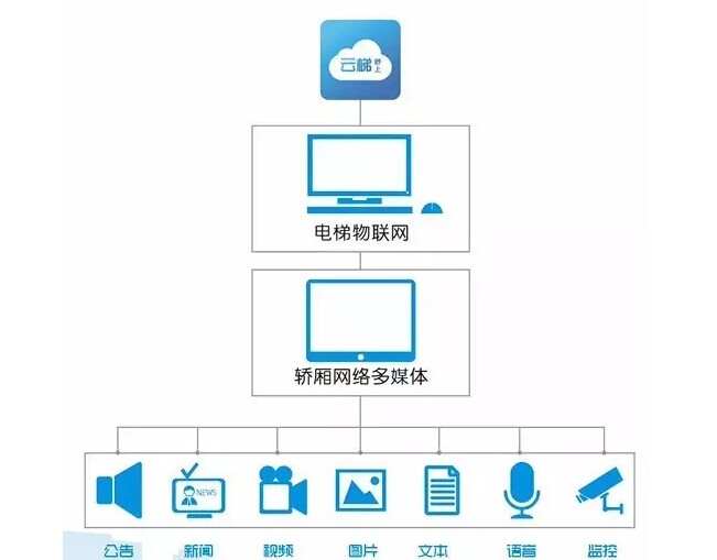 【最新案例】918博天堂高清液晶拼接屏打造首个电梯物联网监控平台